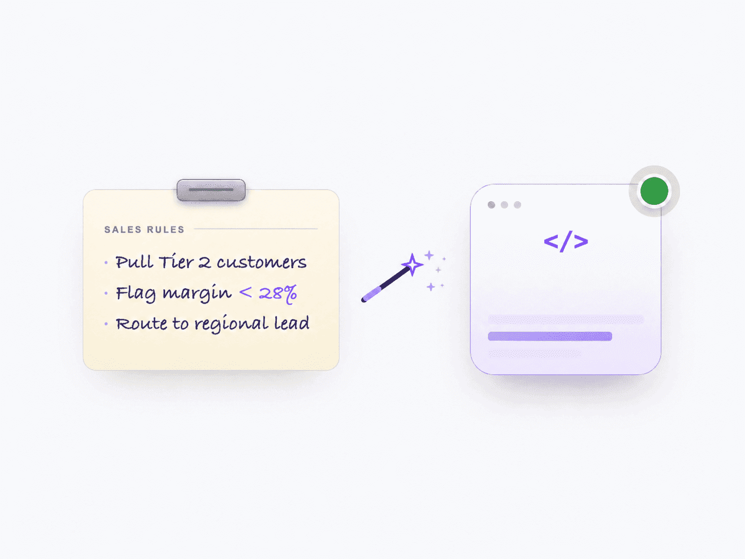 A salesperson's clipboard with hand-written rules turning into a small running application card via a magic wand